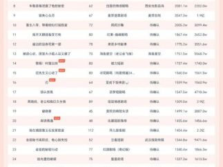 10月31日微短剧端原生热播榜：《岳父归来，终止他的一切》登顶，播放增量4368.4W