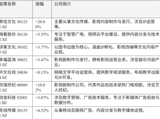 短剧江湖激战正酣：净利率超50%，AI重塑千亿赛道