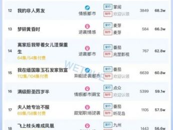 10月31日付费短剧大盘4469万：《开到茶靡，花事终了》第一