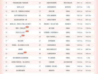 10月31日微短剧端原生热播榜:《岳父归来,终止他的一切》登顶,播放增量4368.4W