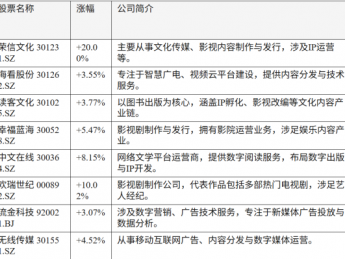 短剧江湖激战正酣：净利率超50%，AI重塑千亿赛道