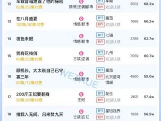 11月1日付费短剧大盘4470万：《开到茶靡，花事终了》连续第一