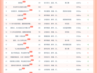 11月1日红果短剧热榜：《十八岁太奶奶驾到，重整家族荣耀第三部》第一