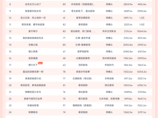 11月1日微短剧端原生热播榜：《真少爷修仙后，专治各种不服》登顶