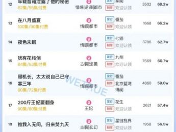 11月1日付费短剧大盘4470万：《开到茶靡，花事终了》连续第一