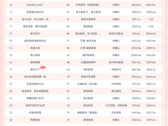 11月1日微短剧端原生热播榜：《真少爷修仙后，专治各种不服》登顶