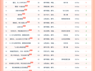 11月2日红果短剧热榜：听花岛短剧《十八岁太奶奶驾到，重整家族荣耀3》第一
