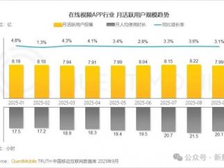 红果短剧APP月活破2.36亿！河马剧场5158万！