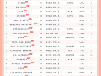 11月3日红果短剧热榜：《十八岁太奶奶驾到，重整家族荣耀第三部》第一