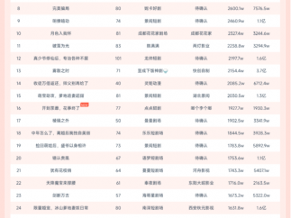 11月3日微短剧端原生热播榜：《绝境神医：重回都市踏巅峰》登顶