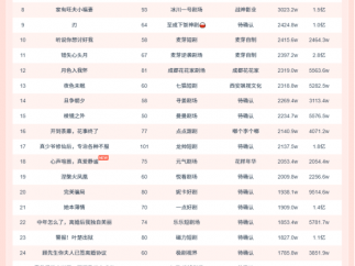 11月4日微短剧端原生热播榜：《霍总,夫人马甲又掉了》登顶，播放增量8040.3W