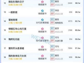 11月7日付费短剧大盘4469万：《寒门》第一