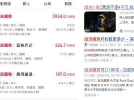 动画并非救命稻草，电影公司正用短剧自救