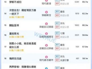 11月8日付费短剧大盘4471万：《寒门》连续第一