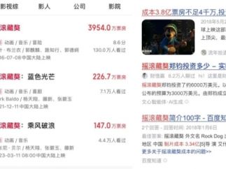 动画并非救命稻草，电影公司正用短剧自救