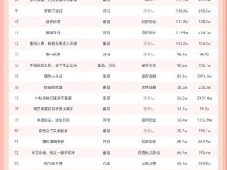 11月8日微短剧热力榜：《离职后，他高不攀》登顶《夜雾中无人爱我》第二