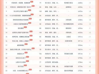 11月8日红果短剧热榜：听花岛短剧《千金谋》第一，热度超1.1亿