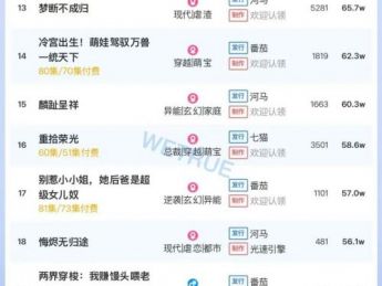 11月8日付费短剧大盘4471万：《寒门》连续第一