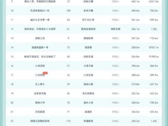 11月8日抖音动态漫榜：《高考落榜，忽悠同学上冥牌大学》第一