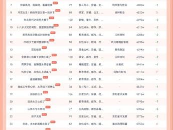 11月8日红果短剧热榜：听花岛短剧《千金谋》第一，热度超1.1亿