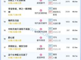 11月9日付费短剧大盘4471万：《离职后，他高不可攀》第一