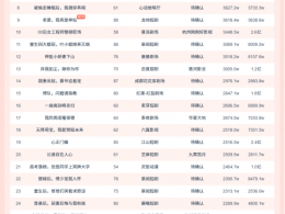 11月9日微短剧端原生热播榜：《冷宫出生!萌娃驾驭万兽一统天下》登顶