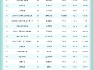 11月9日抖音动态漫榜：灵矩动漫《高考落榜,忽悠同学上冥牌大学》第一