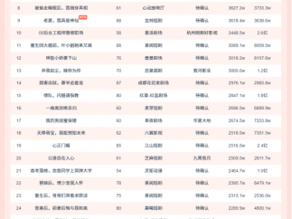11月9日微短剧端原生热播榜：《冷宫出生!萌娃驾驭万兽一统天下》登顶