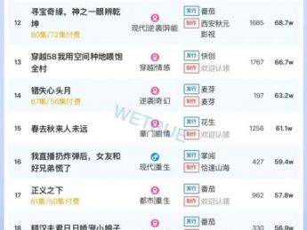 11月10日付费短剧大盘4466万：《夜雾中无人爱我》第一