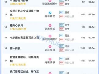 11月11日付费短剧大盘4459万：《归途似海深》第一