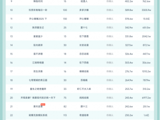 11月11日抖音动态漫榜：阅阅沙雕《小杨赶海记》第一，播放增量1196.2w