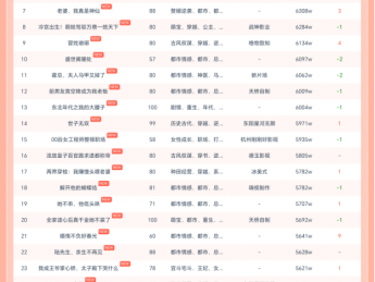 11月11日红果短剧热榜：听花岛短剧《千金谋》第一，热度1亿