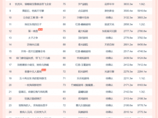 11月15日微短剧端原生热播榜：《都市修仙下山即无敌》登顶，播放增量9566.1W