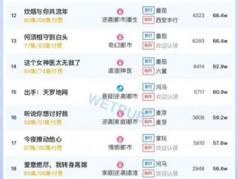 11月15日付费短剧大盘4465万：《觉醒当天，天灯照我来时路》第一