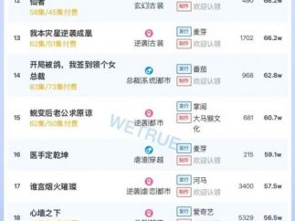 11月17日付费短剧大盘4471万：《何须相守到白头》连续两天第一