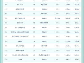 11月17日抖音动态漫榜：《气运擂台，华夏诸神震惊全世界！》第一