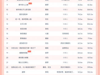11月17日微短剧热力榜：《悦不负黎明》登顶《余生无你皆荒年》第二