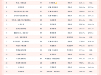 11月17日微短剧端原生热播榜：《何须相守到白头》登顶，播放增量1.5亿