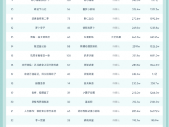 11月17日抖音动态漫榜：《气运擂台，华夏诸神震惊全世界！》第一