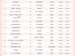 11月22日微短剧端原生热播榜：《父凭女贵，天降貔貅扶爹当皇帝》登顶