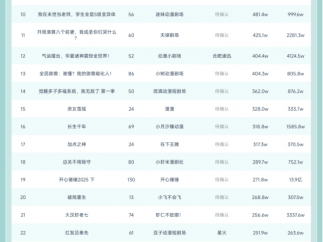 11月22日抖音动态漫榜：《什么！你是圣地之主》第一，播放增量达1731.6W