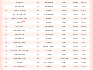 11月22日微短剧端原生热播榜：《父凭女贵，天降貔貅扶爹当皇帝》登顶