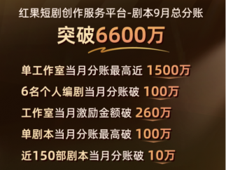 红果短剧公布演员分账数据，三位演员单剧预估分账超100万