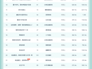 11月23日抖音动态漫榜：动漫小剧场《斩仙台下,我震惊了诸神!》第一