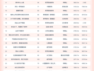 11月23日微短剧端原生热播榜：《不好意思,我修仙的》登顶，播放增量超1.5亿