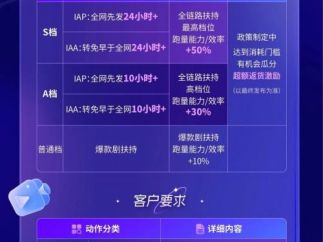 快手对外发布短剧首发剧扶持政策