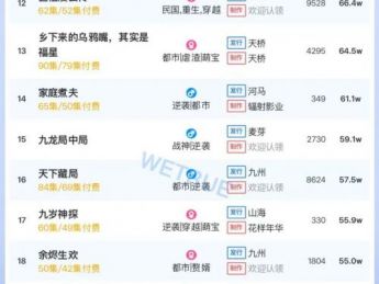 11月23日付费短剧大盘4445万：《以身入局的她》第一