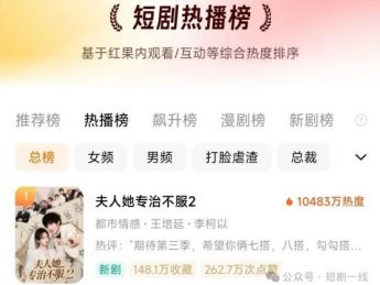 红果演员榜大震动！刘萧旭重新登顶，李柯以凭破亿剧即将反超？