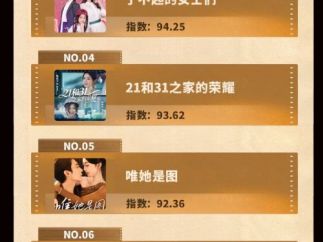 《抖音短剧爆款内容排行榜》揭晓，10月哪些作品冲出重围？