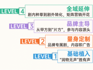 短剧营销重构品牌增长逻辑，耐特康赛解码行业新机遇